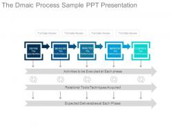 The dmaic process sample ppt presentation