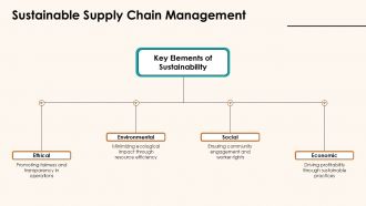 The Economic Case For Sustainable Business Practices PPT Designs ACP Downloadable Designed