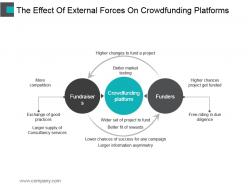 The effect of external forces on crowdfunding platforms good ppt example