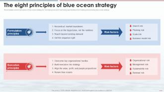 The Eight Principles Of Blue Ocean Strategy Ppt Powerpoint Presentation File Formats
