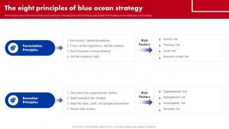 The Eight Principles Of Blue Ocean Strategy Ppt Professional Display