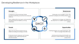 The Emotional Impact Of Experiences PPT Template AT Informative Engaging