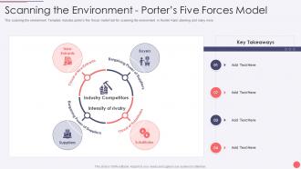 The Environment Porters Five Forces Model Hoshin Kanri Deck