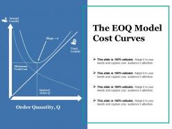 The eoq model cost curves powerpoint slide information
