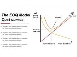 The eoq model cost curves ppt infographics