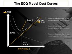 The eoq model cost curves ppt model inspiration