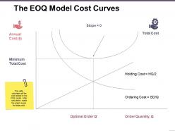 The eoq model cost curves presentation portfolio