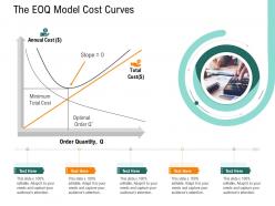 The eoq model cost curves supply chain inventory control
