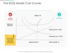 The eoq model cost curves supply chain management architecture ppt brochure