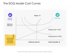The eoq model cost curves supply chain management solutions ppt information