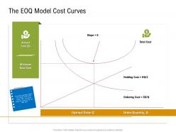 The EOQ Model Cost Curves Sustainable Supply Chain Management Ppt Ideas