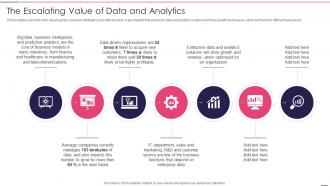 The Escalating Value Of Data And Analytics Governed Data And Analytic Quality Playbook
