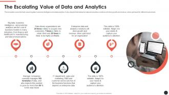 The Escalating Value Of Data Next Generation Search And Ai Powered Analytics Playbook