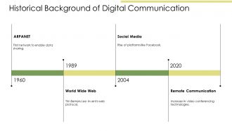 The Evolution And Future Trends Of Digital Communication PPT Outline AT Idea Compatible