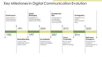 The Evolution And Future Trends Of Digital Communication PPT Outline AT Ideas Compatible