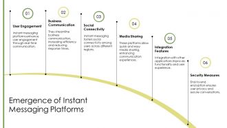 The Evolution And Future Trends Of Digital Communication PPT Outline AT Images Compatible