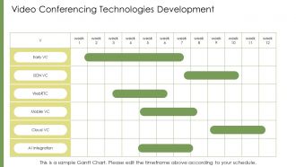 The Evolution And Future Trends Of Digital Communication PPT Outline AT Best Compatible
