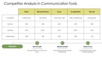 The Evolution And Future Trends Of Digital Communication PPT Outline AT Downloadable Compatible