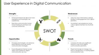 The Evolution And Future Trends Of Digital Communication PPT Outline AT Professional Compatible