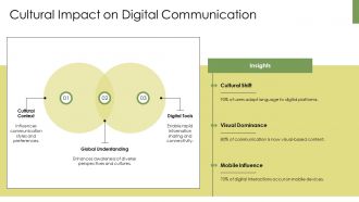 The Evolution And Future Trends Of Digital Communication PPT Outline AT Colorful Compatible