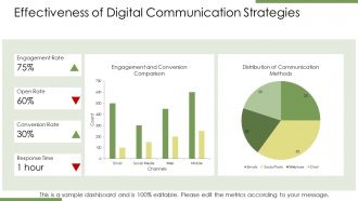 The Evolution And Future Trends Of Digital Communication PPT Outline AT Interactive Compatible
