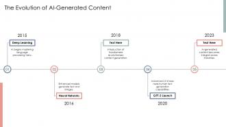 The Evolution Of Ai Generated Content Synthetic Media Ppt Powerpoint ST AI SS