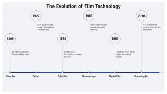 The Evolution Of Film Technology Filmology PPT Example ST AI SS