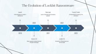 The Evolution Of Lockbit Ransomware Lockbit 3 0 PPT PowerPoint ST AI SS