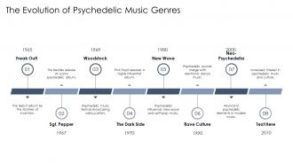 The Evolution Of Psychedelic Music Genres Psychedelia PPT Example ST AI SS