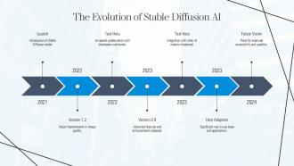 The Evolution Of Stable Diffusion Ai Stable Diffusion PPT Demonstration ST AI SS