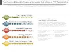 The expected quantity nature of individual sales orders ppt presentation