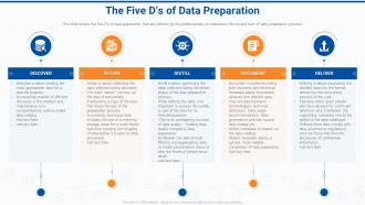 The five d s of data preparation effective data preparation to make data accessible