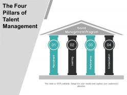 The four pillars of talent management powerpoint ideas