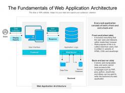 The fundamentals of web application architecture