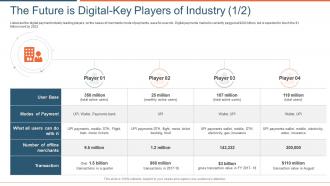 The future is digital key players market entry report transformation payment solutions