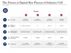 The future is digital key players of industry base digital payment business solution ppt ideas topics