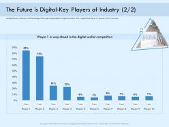 The future is digital key players of industry competition payment online solution ppt download