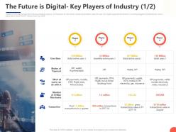 The future is digital key players of industry ppt powerpoint presentation inspiration slide download