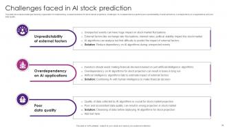 The Future Of Finance Is Here AI Driven Insights And Personalization AI CD V Slides Best