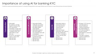 The Future Of Finance Is Here AI Driven Insights And Personalization AI CD V Graphical Best