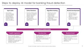 The Future Of Finance Is Here AI Driven Insights And Personalization AI CD V Idea Good