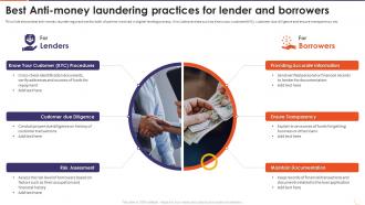 The Future Of Financing Digital Best Anti Money Laundering Practices For Lender And Borrowers