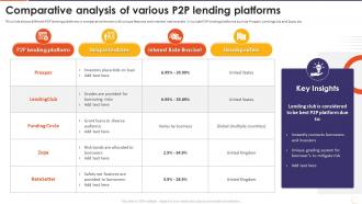 The Future Of Financing Digital Comparative Analysis Of Various P2P Lending Platforms