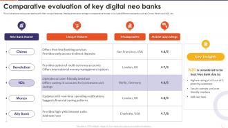 The Future Of Financing Digital Comparative Evaluation Of Key Digital Neo Banks
