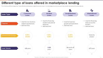 The Future Of Financing Digital Different Type Of Loans Offered In Marketplace Lending