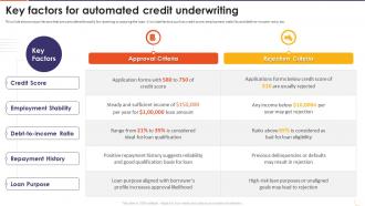 The Future Of Financing Digital Key Factors For Automated Credit Underwriting