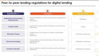 The Future Of Financing Digital Lending Platforms Powerpoint Presentation Slides Downloadable Impactful