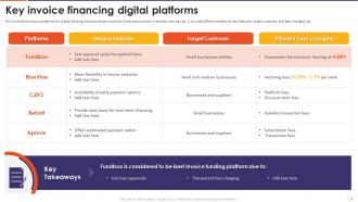 The Future Of Financing Digital Lending Platforms Powerpoint Presentation Slides Visual Impactful