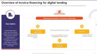 The Future Of Financing Digital Overview Of Invoice Financing For Digital Lending