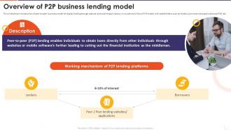 The Future Of Financing Digital Overview Of P2P Business Lending Model